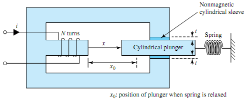 2462_What speed would the machine be capable of converting energy.png